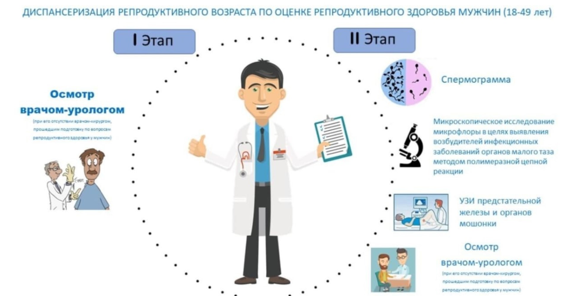 Врачи ГКБ N°4 начали оценивать репродуктивное здоровье пациентов