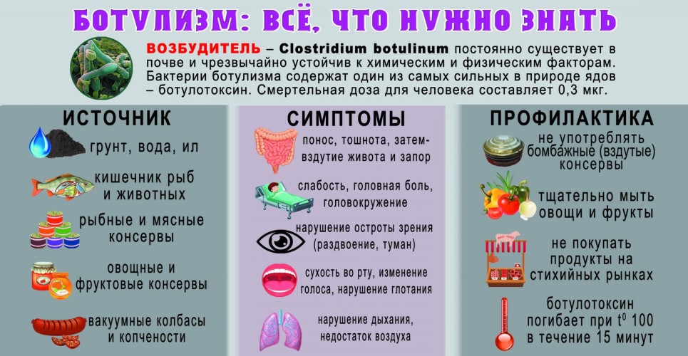 Что такое ботулизм и чем он опасен для человека