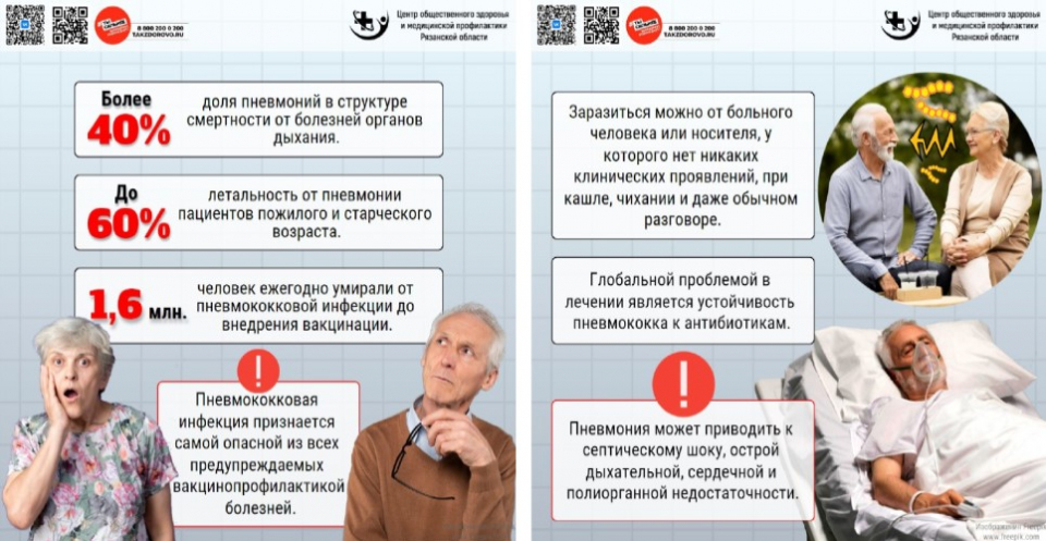 профилактика гриппа и пневмококковой инфекции - ОГАУЗ 