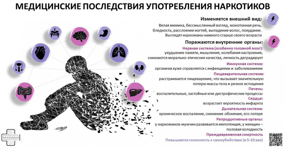 Эмоциональный эффект использования