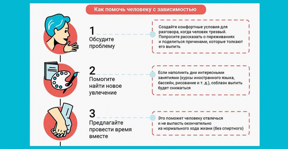 Как определить у себя проблемы с алкоголем: «тревожные» сигналы