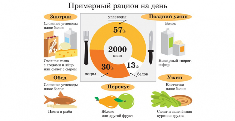 20 упражнений по вокалу для самостоятельной тренировки